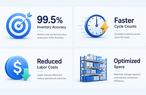 Core benefits and ROI of using an RFID inventory system