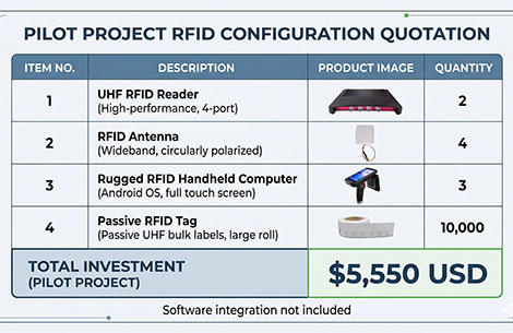 SME warehouse RFID pilot program hardware cost and setup