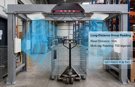industrial uhf rfid reader antenna setup