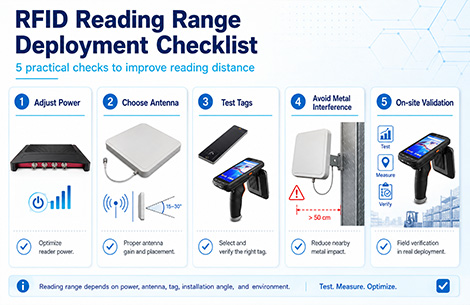RFID read range optimization checklist for reader power antenna gain tag selection and environment testing